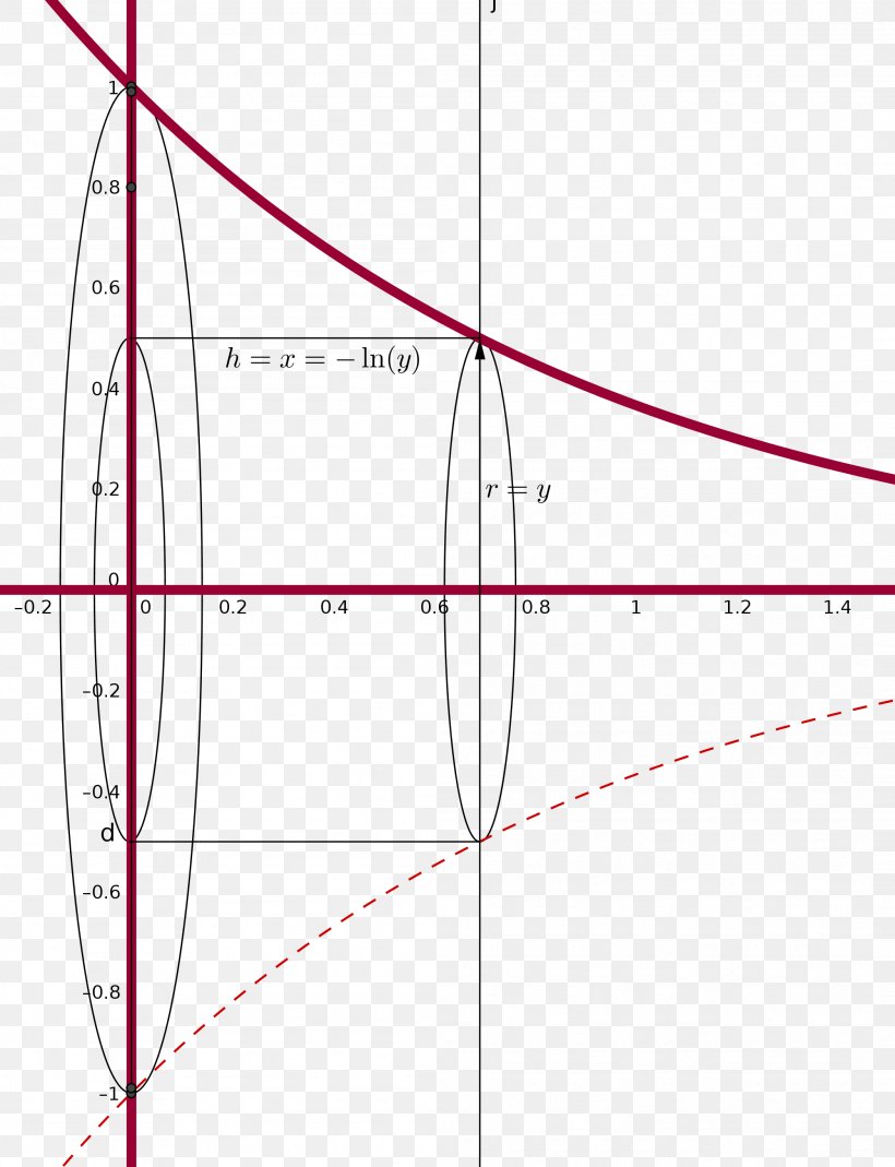 Line Point Angle, PNG, 2101x2739px, Point, Area, Diagram, Parallel, Symmetry Download Free