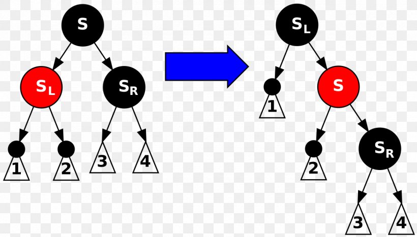 Red–black Tree Binary Search Tree Node Computer Science, PNG, 1280x729px, Tree, Avl Tree, Binary Search Tree, Binary Tree, Brand Download Free