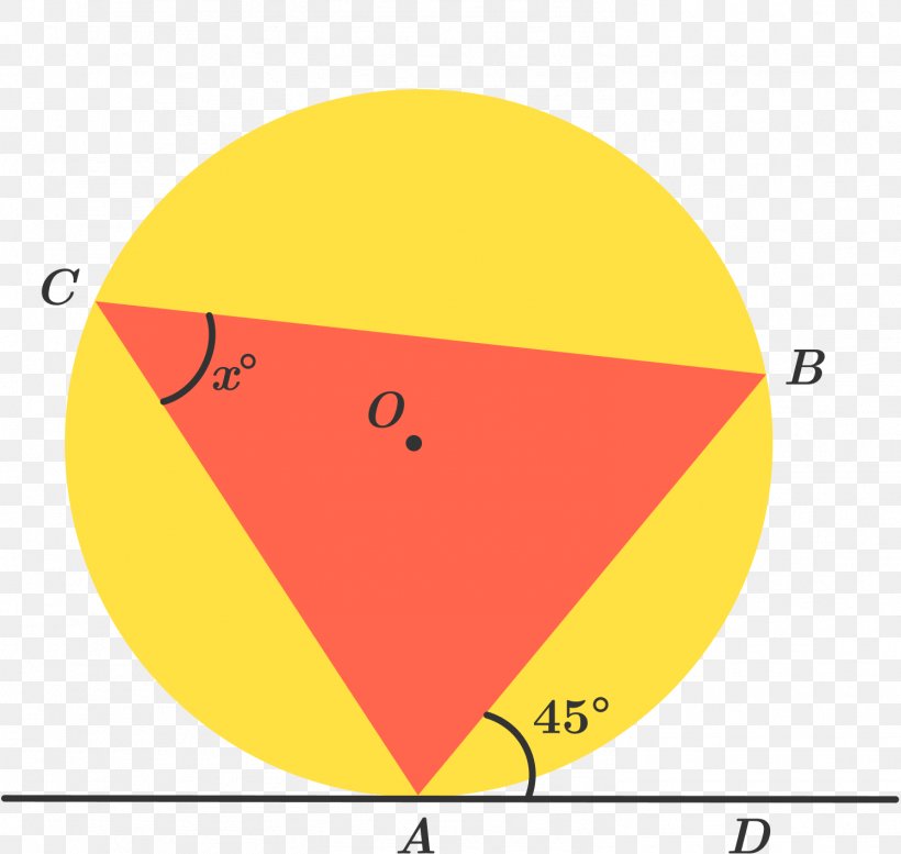 Theorem Line Inscribed Angle Mathematics, PNG, 1495x1417px, Theorem, Area, Central Angle, Chinese Remainder Theorem, Chord Download Free