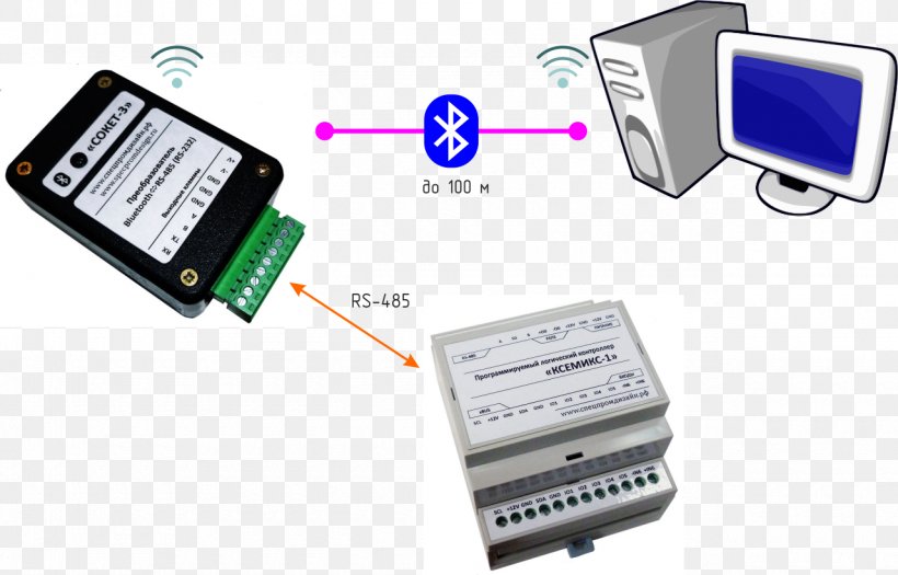 Computer Port Bluetooth RS-485, PNG, 1280x821px, Computer, Bluetooth, Computer Hardware, Computer Network, Computer Port Download Free