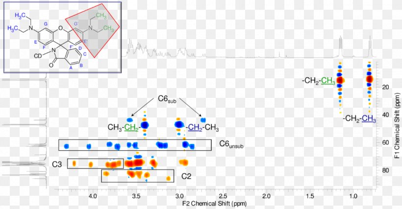 Semmelweis University Cyclolab Kft. Illatos Way Cyclodextrin Xanthene, PNG, 1120x584px, Cyclodextrin, Area, Budapest, Diagram, Plot Download Free