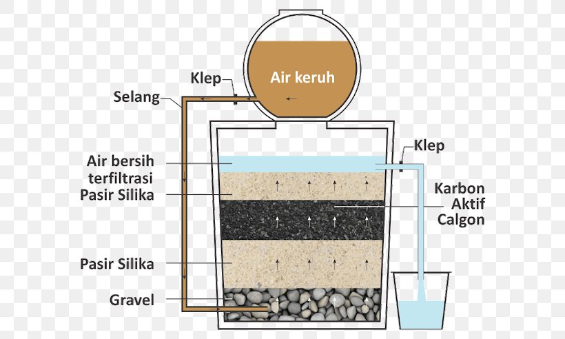 Water Filter Activated Carbon Water Treatment Media Filter, PNG, 640x492px, Water Filter, Activated Carbon, Area, Carbon, Charcoal Download Free