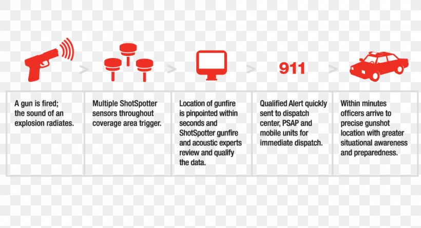 Gunfire Locator Gunshot West Baltimore Firearm System, PNG, 1000x542px, Gunfire Locator, Area, Baltimore, Brand, Diagram Download Free