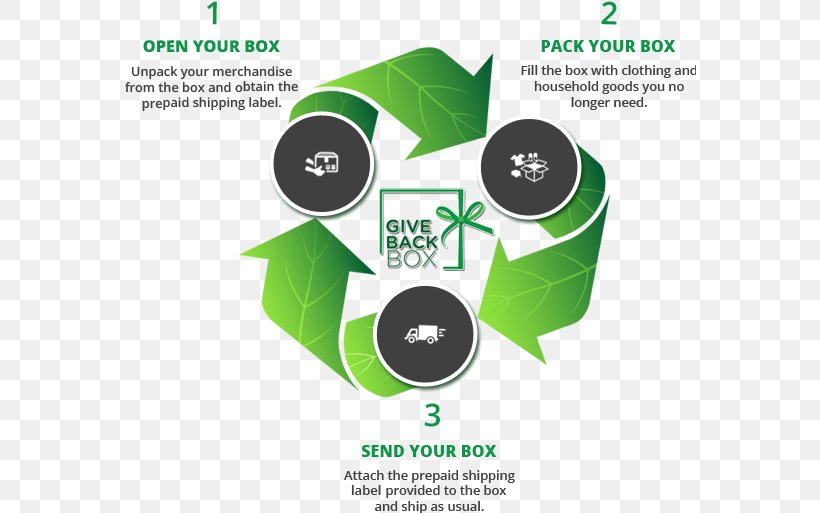 Give Back Box Amazon.com Goodwill Industries Donation, PNG, 572x513px, Amazoncom, Box, Brand, Diagram, Donation Download Free