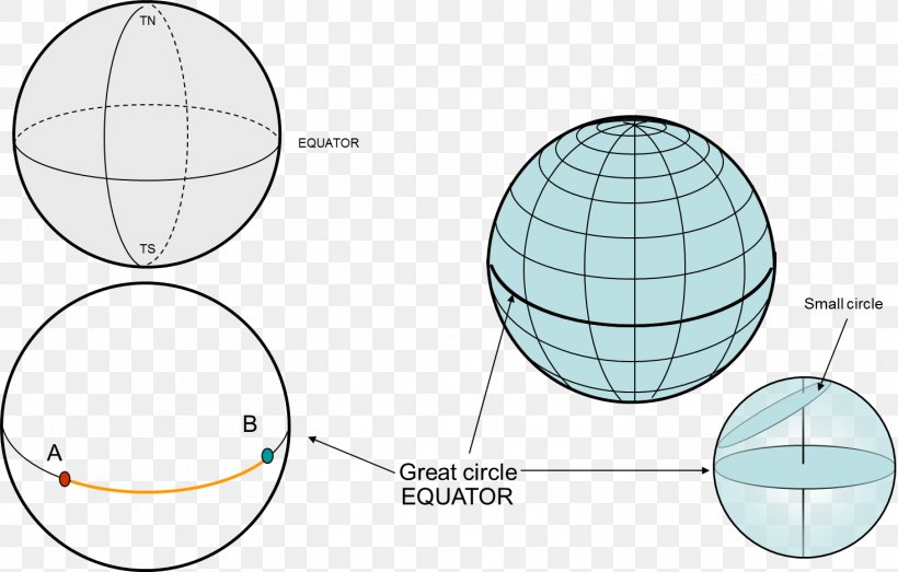 Great-circle Distance Rhumb Line Sphere Angle Navegación Marítima, PNG, 1464x935px, Greatcircle Distance, Area, Aviation, Diagram, Distance Download Free
