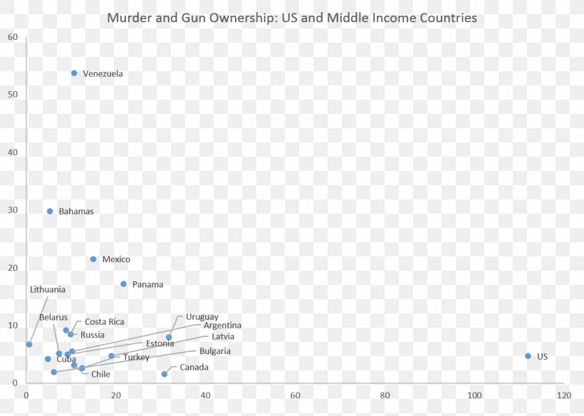 United States Screenshot Scatter Plot Outlier, PNG, 1158x825px, United States, Area, Blue, Brand, Computer Download Free
