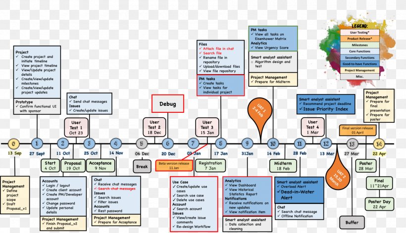 Organization Diagram Water Line, PNG, 1800x1035px, Organization, Area, Communication, Diagram, Text Download Free