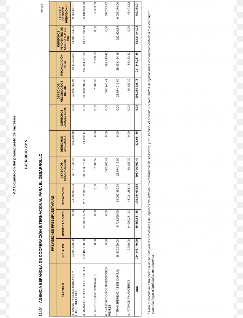 0 Resolution Document July Boletín Oficial Del Estado, PNG, 2126x2776px, 2017, Accounting, Business Administration, Document, Financial Statement Download Free