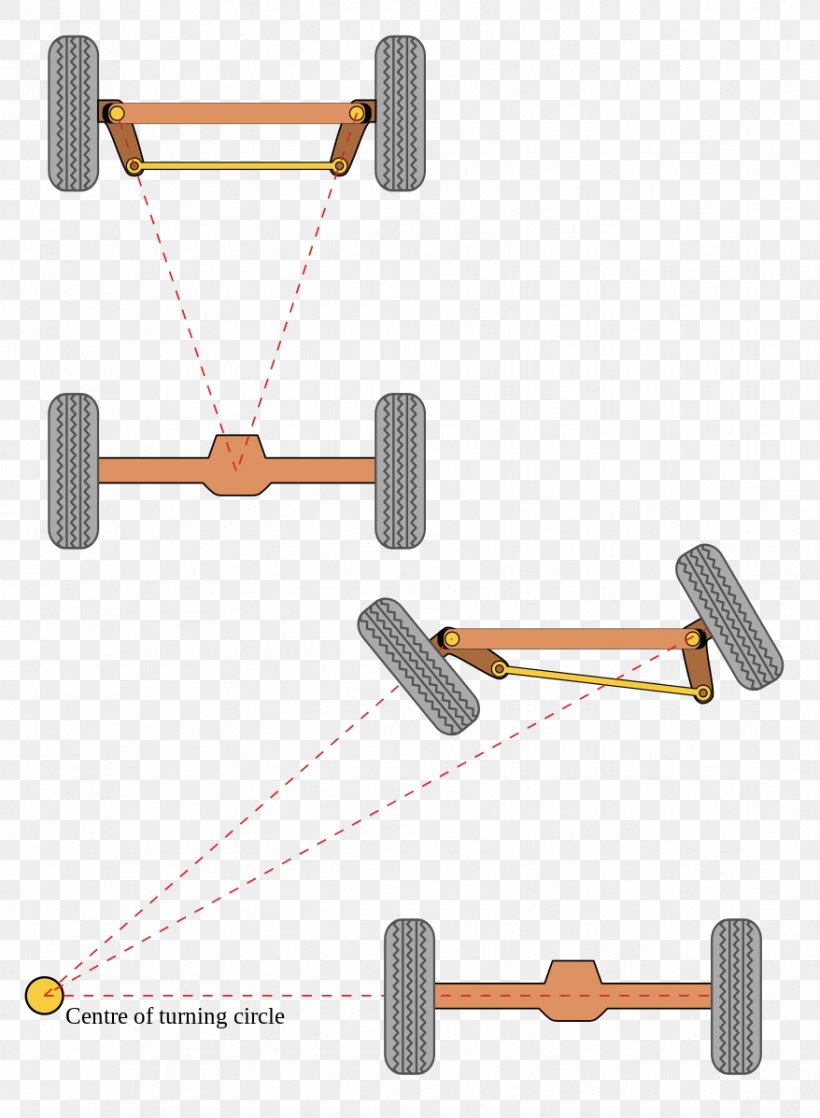 Car Ackermann Steering Geometry Wheel Rack And Pinion, PNG, 878x1198px, Car, Ackermann Steering Geometry, Axle, Frontwheel Drive, Hardware Accessory Download Free