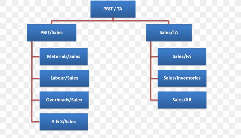 Electrostatics Concept Structure Electric Charge Finitary Relation, PNG, 900x519px, Electrostatics, Area, Brand, Business, Concept Download Free