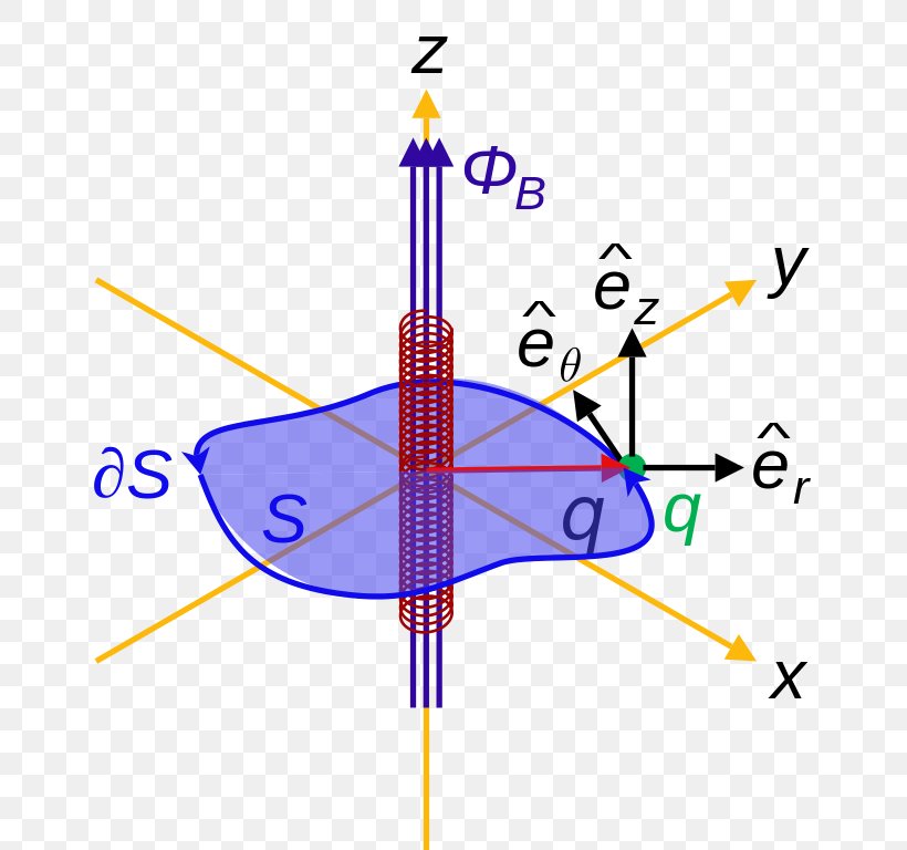 Line Point Angle Technology, PNG, 654x768px, Point, Area, Diagram, Technology, Wing Download Free