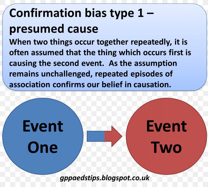 Confirmation Bias Cognitive Bias Information Implicit Stereotype, PNG, 1311x1184px, Confirmation Bias, Area, Belief, Bias, Brand Download Free