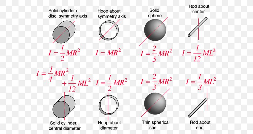 moment-of-inertia-physical-body-physics-png-602x434px-moment-of