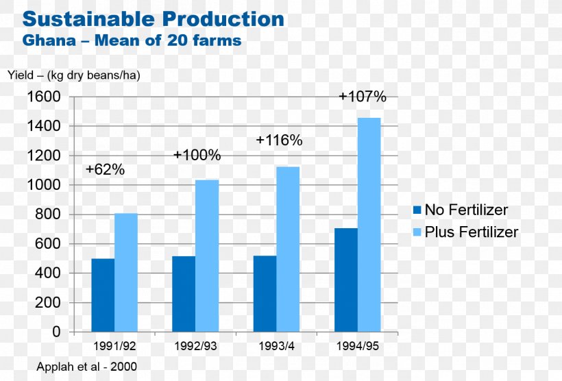 Crowdfunding Stock Market Investment Production, PNG, 1364x925px, Crowdfunding, Area, Blue, Bond, Brand Download Free