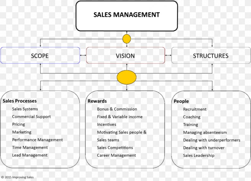 Document Material Brand, PNG, 900x649px, Document, Area, Brand, Diagram, Material Download Free