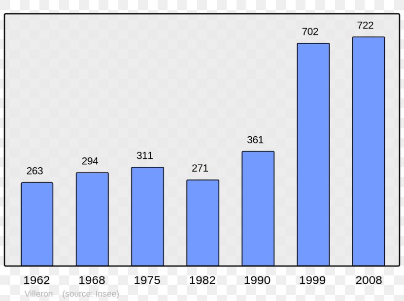 Ailhon Artiguelouve Bassussarry Wikipedia Anos, PNG, 1024x765px, Wikipedia, Anos, Area, Blue, Brand Download Free