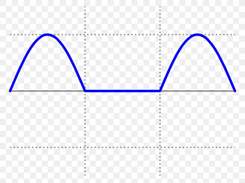 Triangle Sine Wave, PNG, 1280x960px, Triangle, Area, Blue, Brand, Diagram Download Free