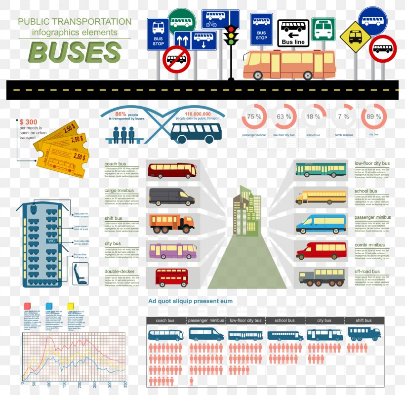 Bus Tram Public Transport Illustration, PNG, 1588x1550px, Bus, Area, Brand, Bus Stop, Computer Graphics Download Free