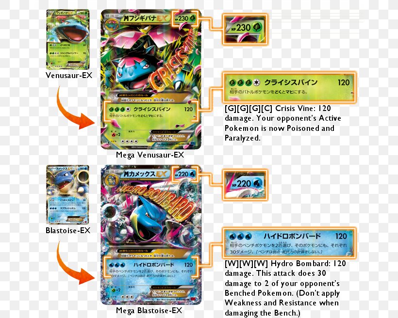 Pokémon X And Y Venusaur Blastoise Charizard, PNG, 680x656px, Venusaur, Advertising, Aggron, Blastoise, Charizard Download Free