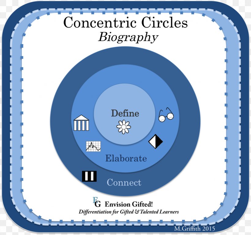 Concentric Objects Circle Area Point Mathematics, PNG, 1129x1060px, Concentric Objects, Area, Brand, Definition, Differential Calculus Download Free