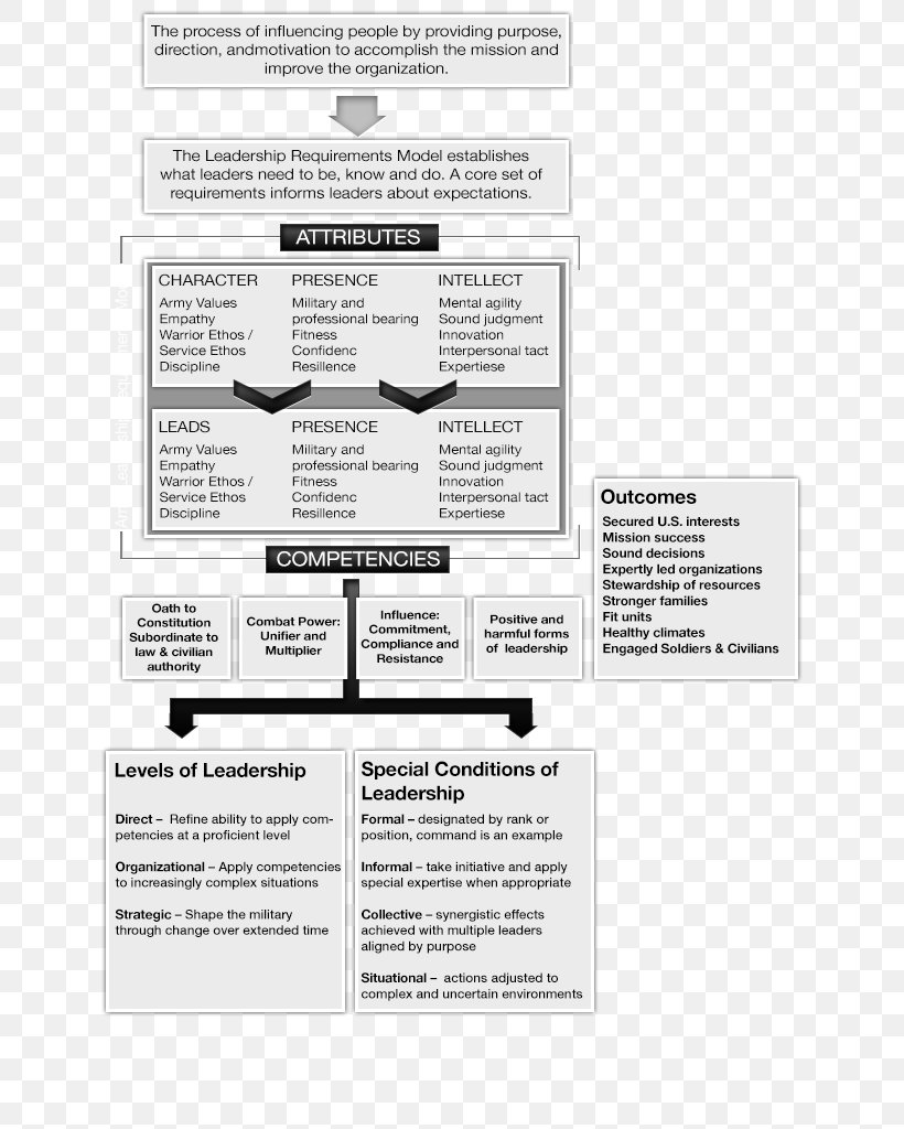 United States Army Document Leadership, PNG, 650x1024px, 2017, Army, Area, Brand, Doctrine Download Free