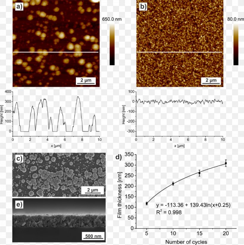 Contact Angle Hydrophile Chemical Bath Deposition Oxide, PNG, 984x988px, Contact Angle, Chemical Polarity, Compact Car, Deposition, Hydrophile Download Free