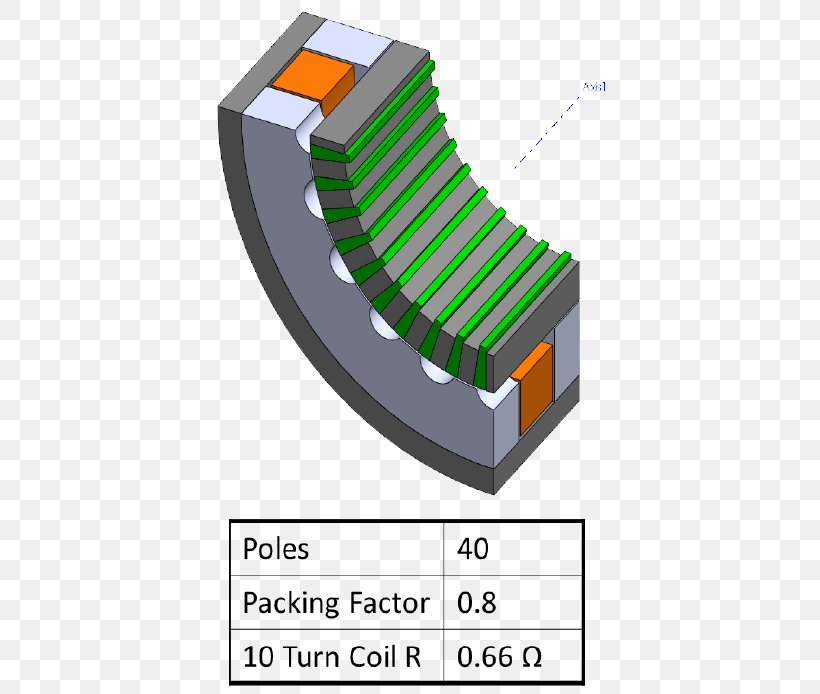 Electrical Resistance And Conductance Electric Motor Electromagnetic Coil Chart, PNG, 428x694px, Electric Motor, Chart, Cross Section, Diagram, Direct Drive Mechanism Download Free