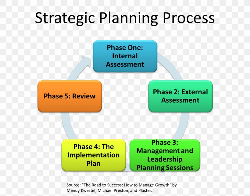 definition of business planning process