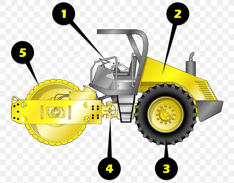 Motor Vehicle Machine, PNG, 798x643px, Motor Vehicle, Architectural Engineering, Construction Equipment, Heavy Machinery, Machine Download Free