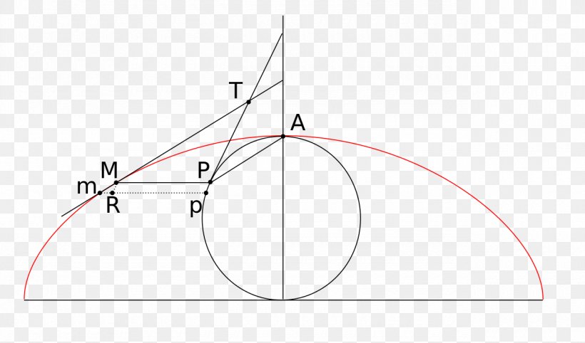 Triangle Point Diagram, PNG, 1280x753px, Triangle, Area, Diagram, Parallel, Point Download Free
