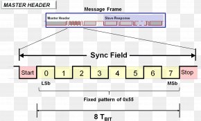 Ethernet Frame Cyclic Redundancy Check Network Packet Local Interconnect Network PNG