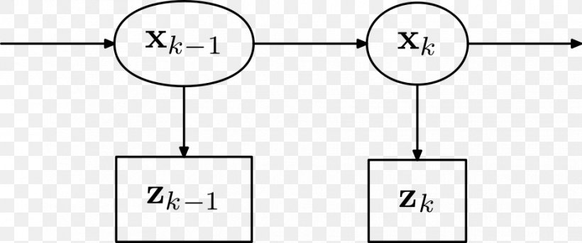 Kalman Filter Hidden Markov Model Recursive Bayesian Estimation Common Fig Bayesian Inference Png 932x390px Kalman Filter