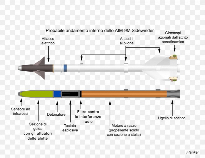 AIM-9 Sidewinder Air-to-air Missile AIM-120 AMRAAM Rocket Engine, PNG, 1600x1239px, Aim9 Sidewinder, Aerospace Engineering, Aim120 Amraam, Airtoair Missile, Artillery Fuze Download Free