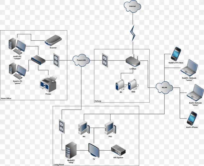 Computer Network Home Network Local Area Network Diagram Wide Area Network, PNG, 1800x1465px, Computer Network, Computer Network Diagram, Diagram, Electrical Wires Cable, Ethernet Download Free
