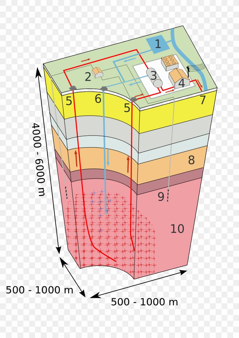 Enhanced Geothermal System Hot Dry Rock Geothermal Energy Geothermal Power, PNG, 1200x1697px, Enhanced Geothermal System, Area, Diagram, District Heating, Energy Download Free