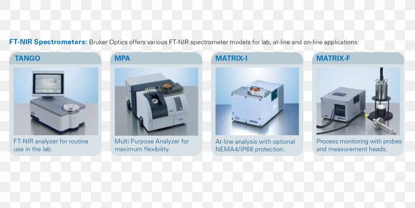 Near-infrared Spectroscopy Fat Oil Fourier-transform Infrared Spectroscopy, PNG, 2234x1124px, Nearinfrared Spectroscopy, Bruker, Electronics, Electronics Accessory, Engineering Download Free