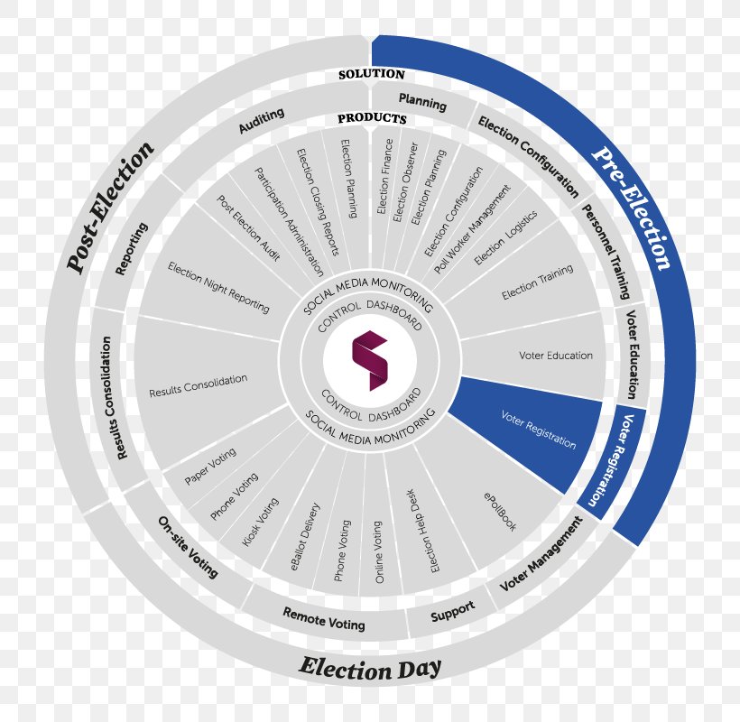 Electronic Voting Election Voter Registration Carte D'électeur, PNG, 800x800px, Voting, Election, Elections In The United States, Electoral System, Electronic Voting Download Free