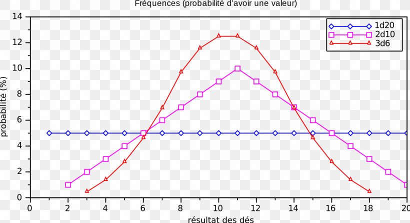 Non-rapid Eye Movement Sleep Probability Probabilités Des Dés, PNG, 2000x1088px, Rapid Eye Movement Sleep, Area, Diagram, Electroencephalography, Eye Movement Download Free