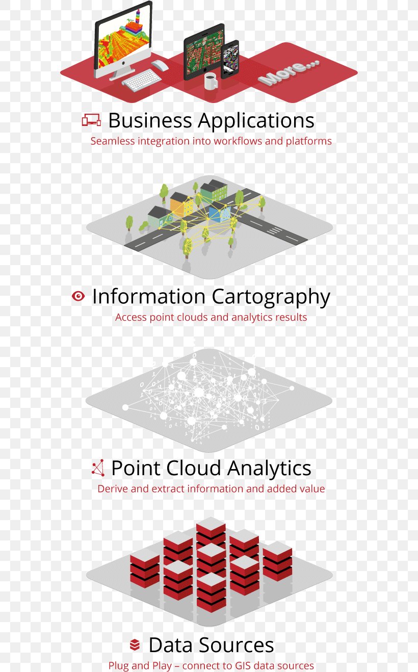 Point Cloud Visualization Data Information Technology Three-dimensional Space, PNG, 584x1318px, Point Cloud, Computing Platform, Data, Digital Transformation, Furniture Download Free