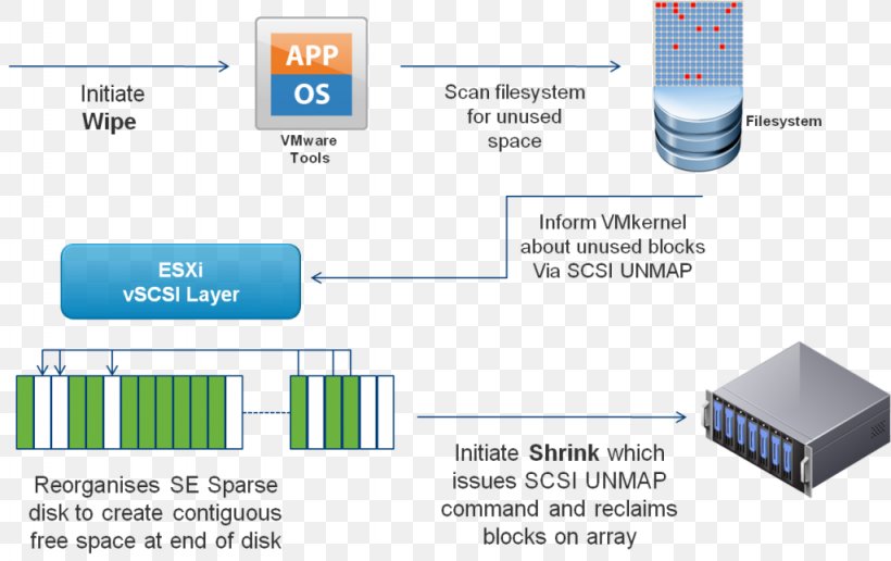 VMware Command Snapshot SCSI 仮想ディスク, PNG, 1024x645px, Vmware, Area, Command, Diagram, Disk Image Download Free