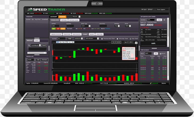 Electronic Trading Platform Day Trading Software Foreign Exchange Market Trader, PNG, 985x599px, Electronic Trading Platform, Binary Option, Computing Platform, Day Trading, Day Trading Software Download Free