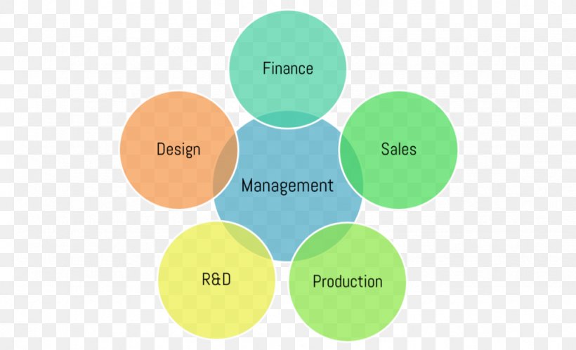 Cellular Organizational Structure Organizational Chart, PNG, 1024x622px, Organization, Brand, Business, Cell, Cellular Organizational Structure Download Free