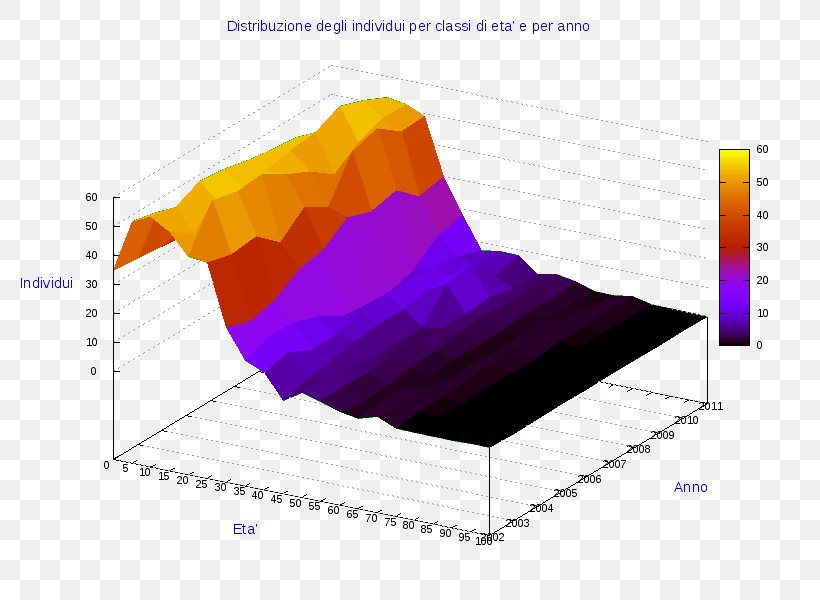 Ollolai Pie Chart Angle Line Gavoi, PNG, 800x600px, Ollolai, Anychart, Business, Chart, Diagram Download Free