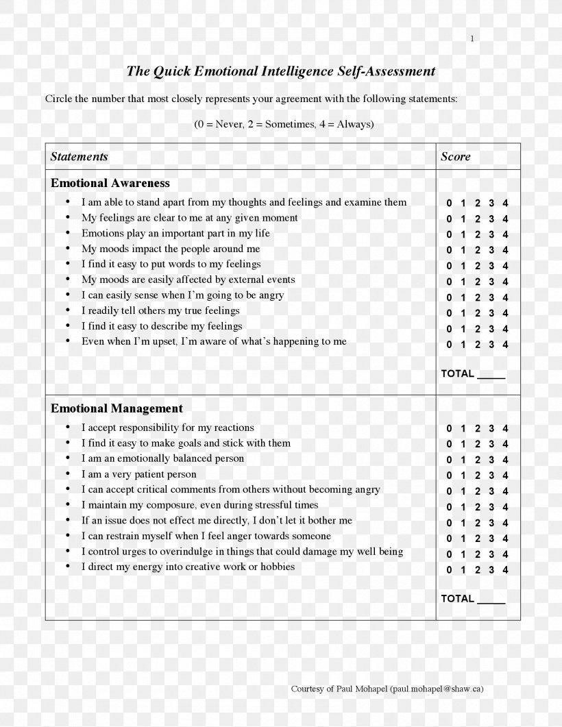 Document Journal Of The American College Of Cardiology Customer Satisfaction Form, PNG, 1700x2200px, Document, American College Of Cardiology, Area, Brand, Cardiology Download Free