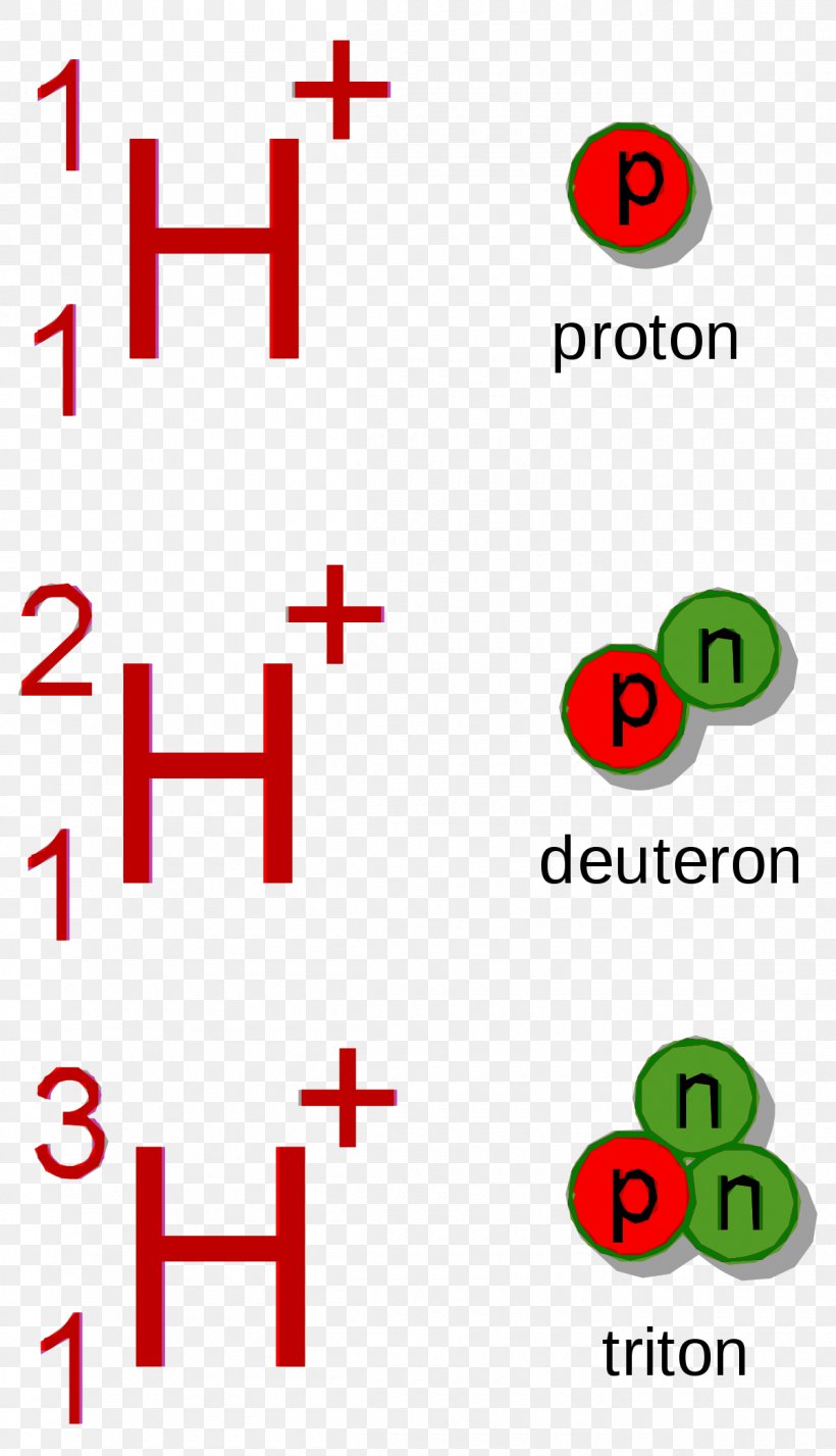 Deitrons Hydron Proton Hydrogen Triiton, PNG, 1200x2089px, Hydron, Area, Atom, Avogadro Constant, Cation Download Free