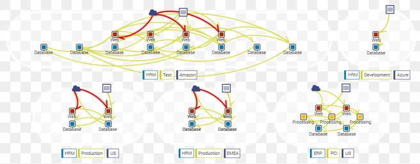 Line Technology Point, PNG, 1046x410px, Technology, Area, Diagram, Point, Text Download Free