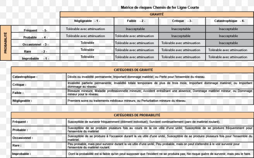 Hazard And Operability Study Hazard Identification Risk Management Failure Mode And Effects Analysis, PNG, 902x562px, Watercolor, Cartoon, Flower, Frame, Heart Download Free