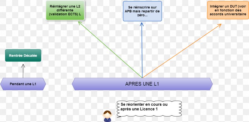 Brand Line Technology, PNG, 1021x503px, Brand, Area, Communication, Diagram, Material Download Free