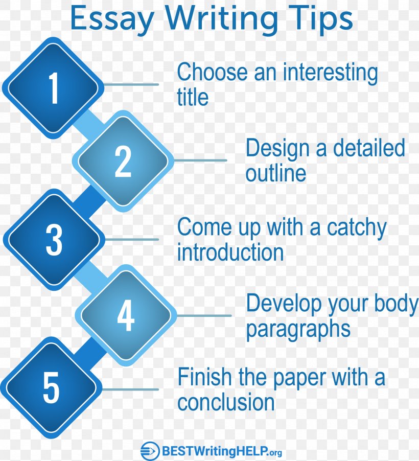 Essay Writing Technology Product Design Brand, PNG, 1897x2089px, Essay, Area, Blue, Brand, Communication Download Free