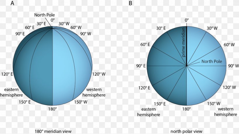 180th Meridian North Pole South Pole Globe Prime Meridian, PNG, 1067x600px, North Pole, Brand, Degree, Diagram, Earth Download Free